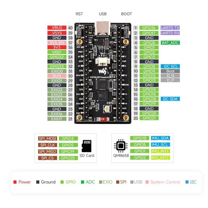 Waveshare ESP32-C6 1.9インチLCDスク - Lolin S3 のレビューと価格