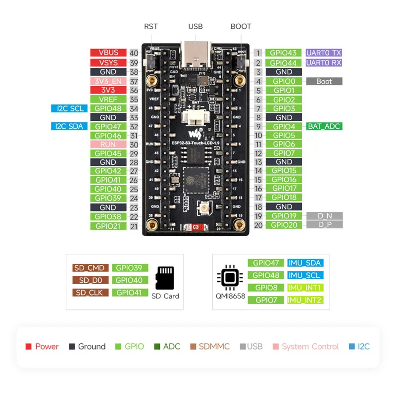 Waveshare ESP32-C6 1.9インチLCDスク - Lolin S3 のレビューと価格