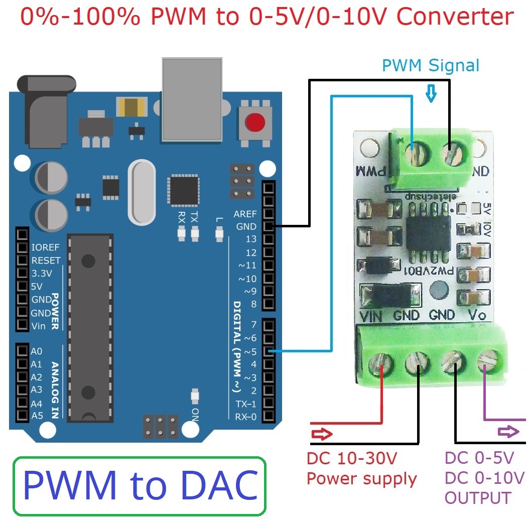 Pwmからdacへのコンバーター (arduino用) 、入 - Nodemcu 32S のレビューと価格