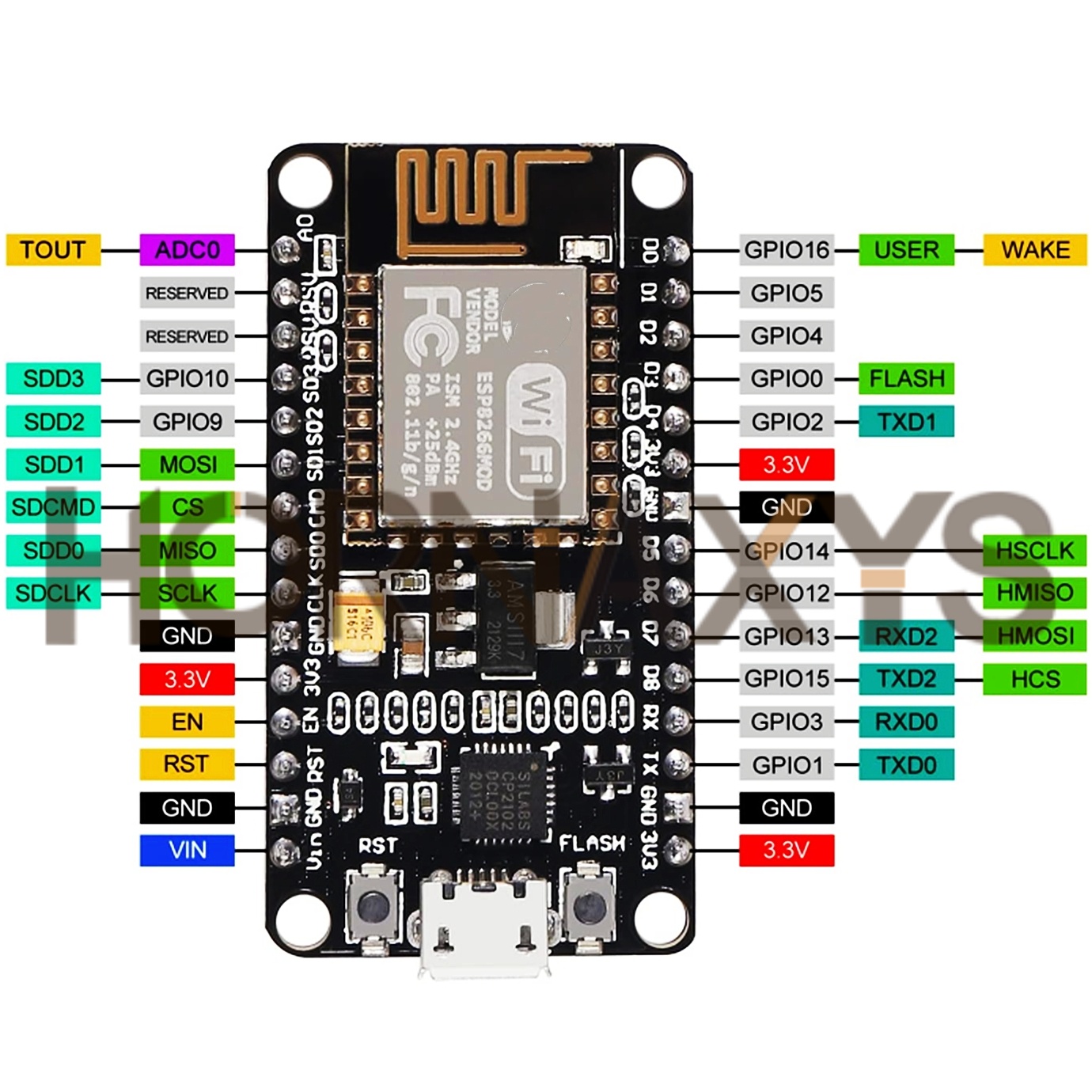 1-10 個/ワイヤレスモジュール CP2102 NodeM - Nodemcuv2 のレビューと価格