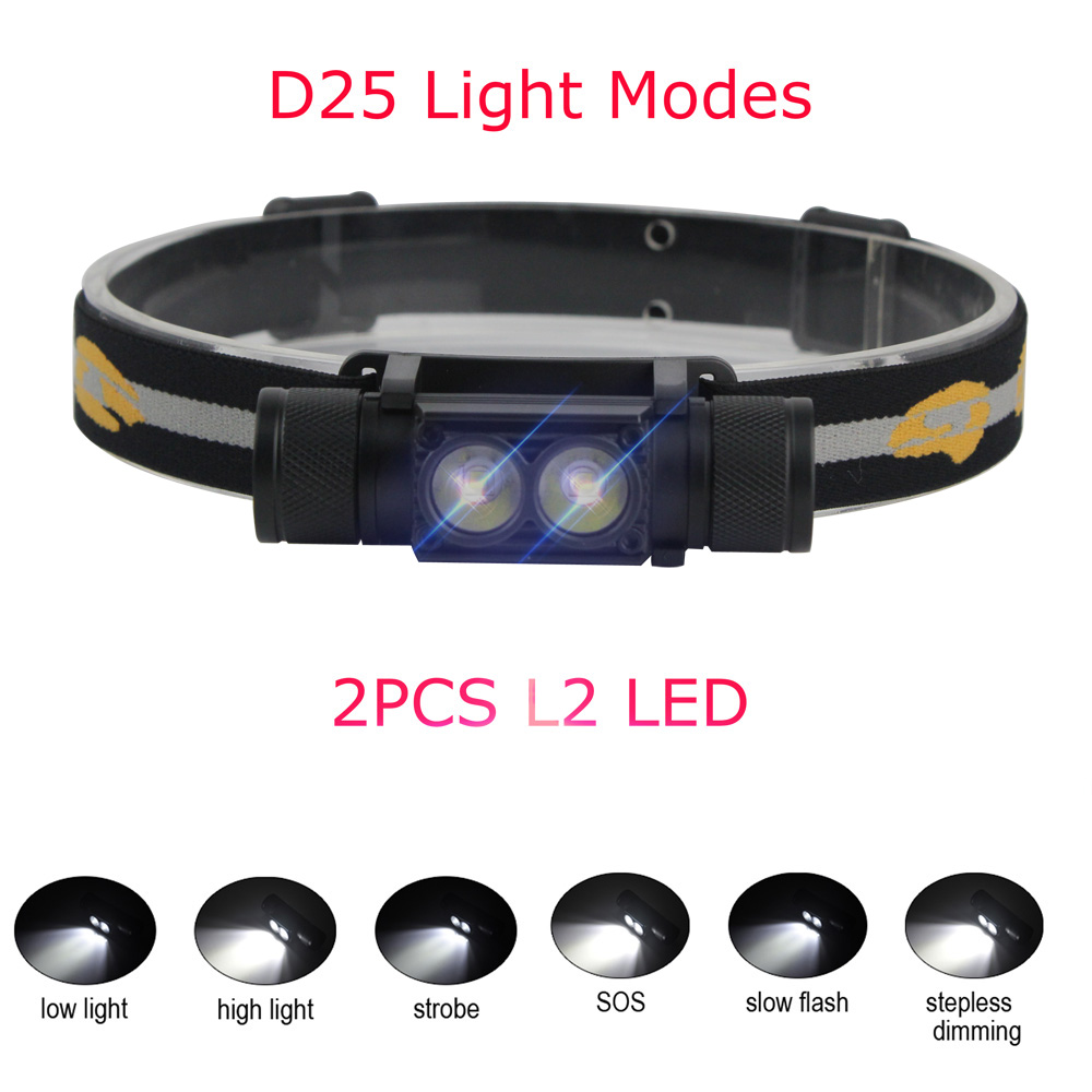 BORUiT D10/D20 強力な LED ヘッドランプ  - Lolin D32 のレビューと価格