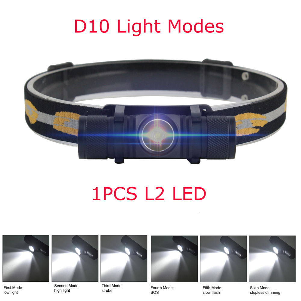 BORUiT D10/D20 強力な LED ヘッドランプ  - Lolin D32 のレビューと価格